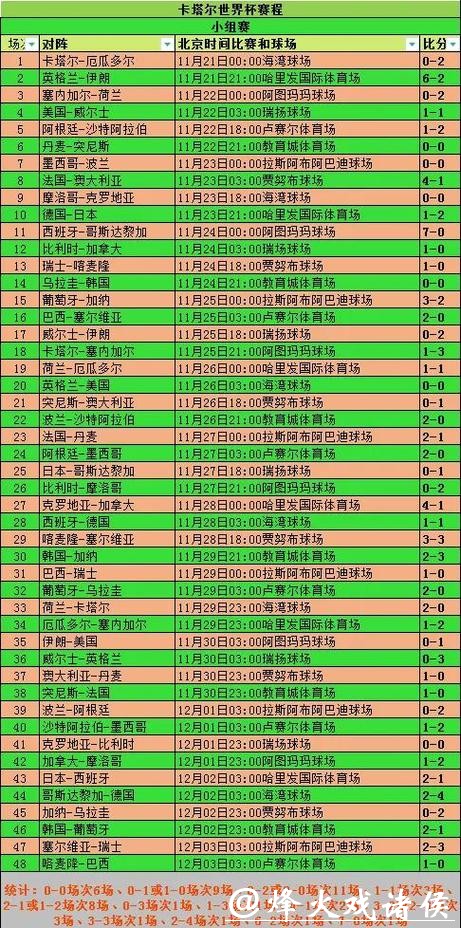 2026世界杯外围历史数据大盘点 2026世界杯外围历史数据大盘点