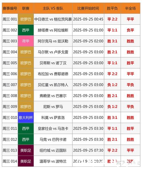 世界杯比分神预测,人工智能来助力 世界杯比分神预测,人工智能来助力