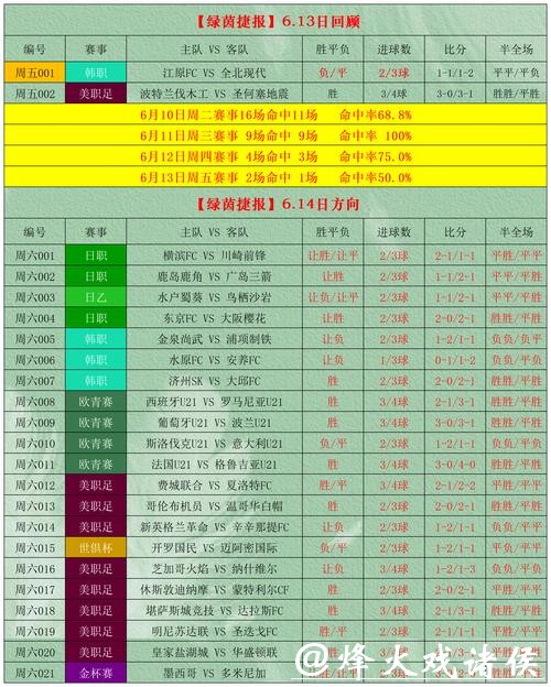 世界杯外围竞猜高手筹码分配心得 世界杯外围竞猜高手筹码分配心得