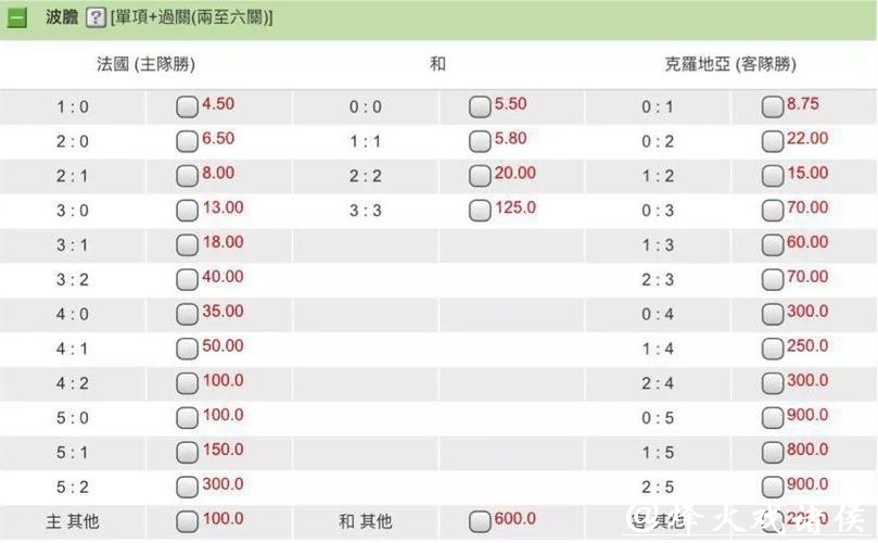 世界杯下注赌球与合法玩法对比