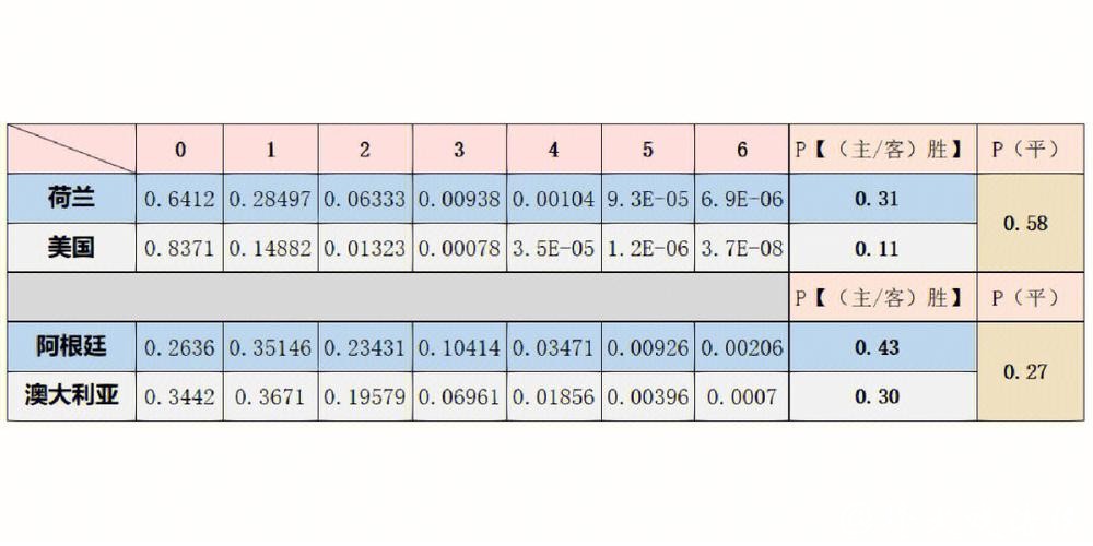 世界杯投注入口经典案例与数据分析